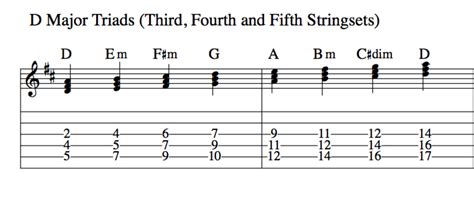 One Direction Little Things Chords Guitar