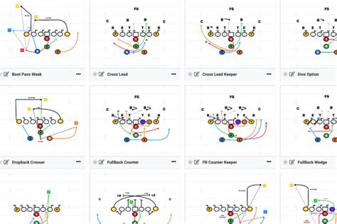 Wishbone Formation Archives - FirstDown PlayBook