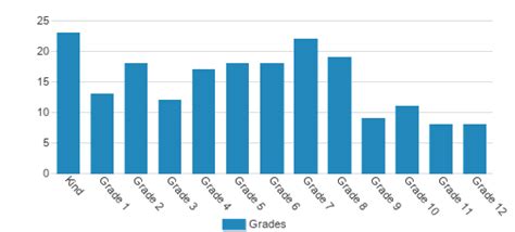 Coastal Christian School (Top Ranked Private School for 2024-25) - Pismo Beach, CA