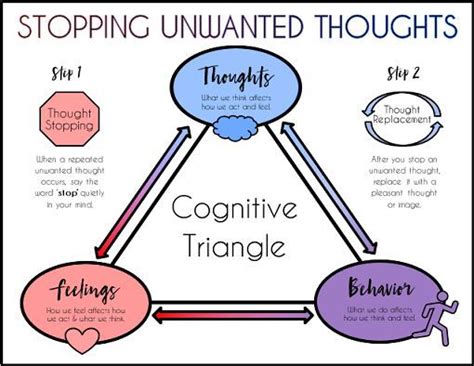 Cognitive Triangle - Education | Cbt therapy, Cognitive behavioral ...