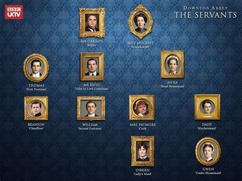 Grantham, Branson, Valet, Downton Abbey, Housekeeping, Maid, Thomas ...