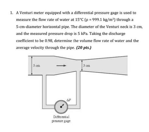 1 a venturi meter equipped with a differential pressure gage is used to ...