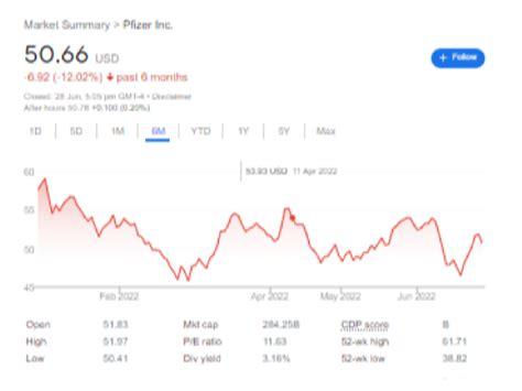 PFIZER COMPANY AND ITS STOCK ANALYSIS AND FORECAST