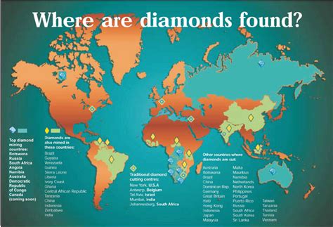 JCRS - Diamonds - General Information