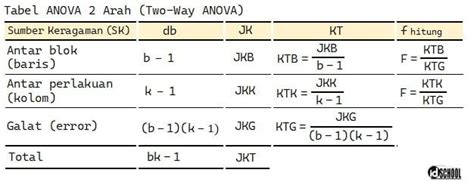 Tabel Dua Arah