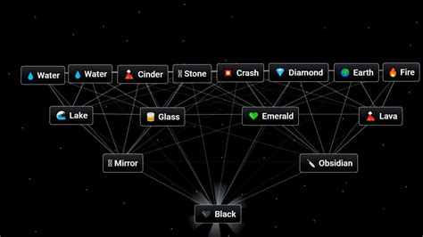 How to Make Black in Infinite Craft – GameSkinny