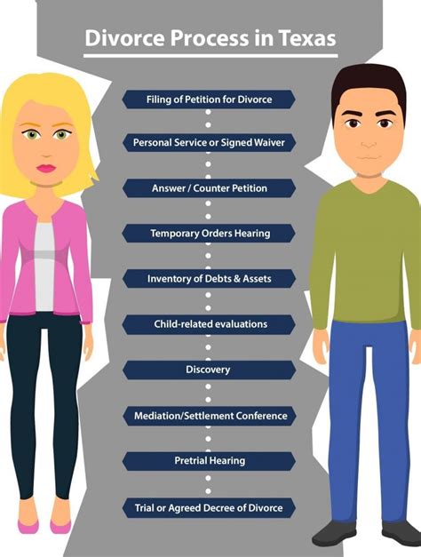 Divorce Process in Texas - Diaz Law Firm