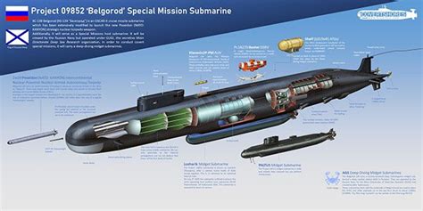 Russia acquired Belgorod sub: it carries six Poseidon nukes