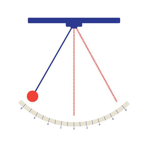 Pendulum simulator – Stemap