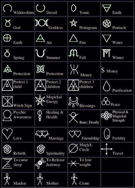 Occult Symbols & Their Meanings | Horror Amino