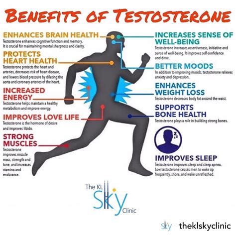 Pin on All Natural Testosterone Optimization