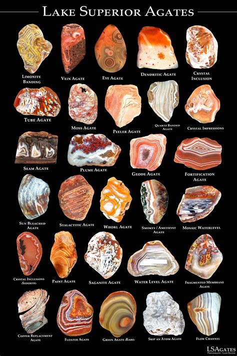 a poster with different types of rocks and their names on it's black background