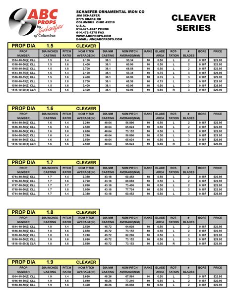 NE-Stuff: Propeller charts