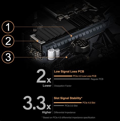 B660M DS3H DDR4 (rev. 1.0) Key Features | Motherboard - GIGABYTE Global