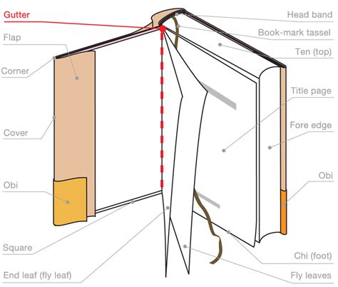 Gutter | MAU ART & DESIGN GLOSSARY｜Musashino Art University