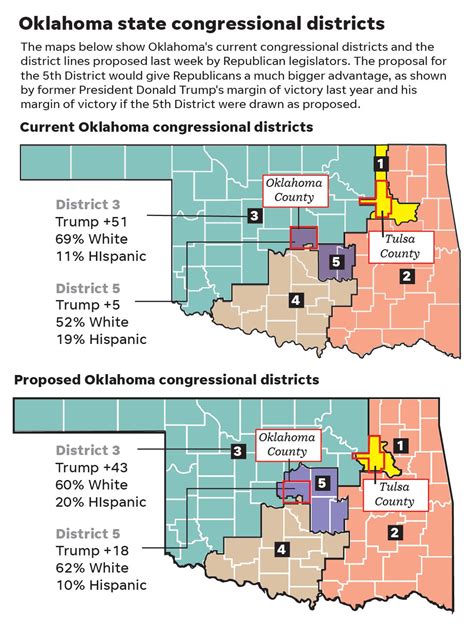 Oklahoma 5th District Map - Cherie Benedikta