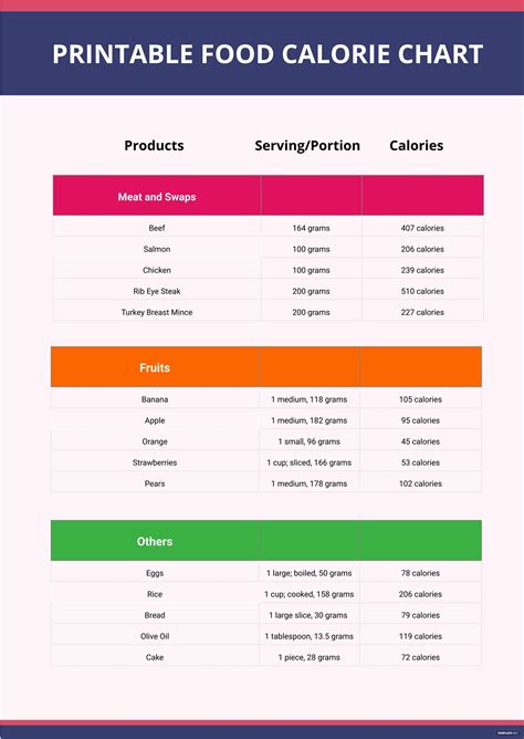 Printable Food Calorie Chart in Illustrator, PDF - Download | Template.net