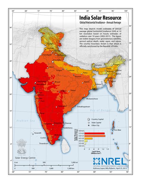 How to get hourly solar radiation data in India ? | ResearchGate