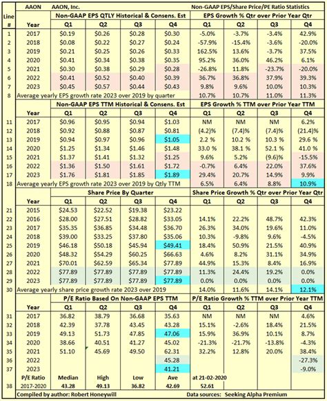 AAON Stock: Mr.Market Is Showing Irrational Exuberance (NASDAQ:AAON) | Seeking Alpha