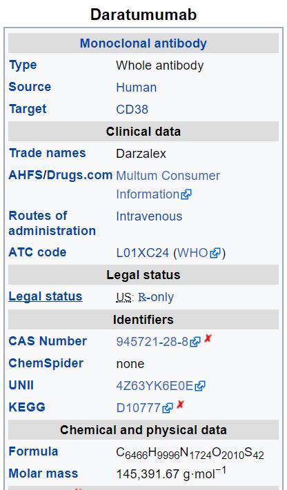 Daratumumab - wikidoc