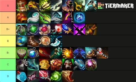 Dota 2 Items Tier List (Community Rankings) - TierMaker