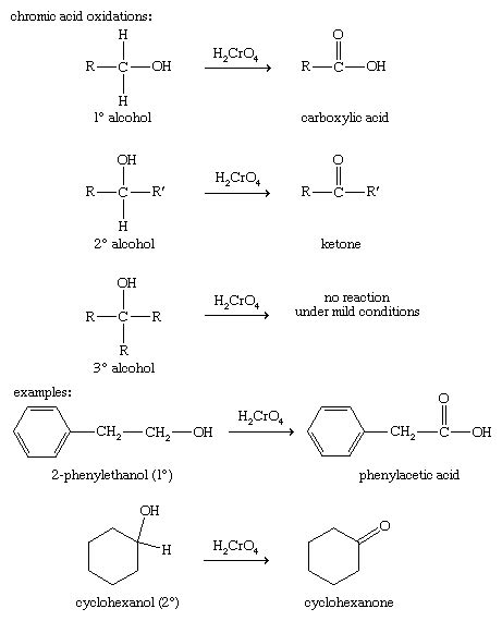 alcohols chemistry list