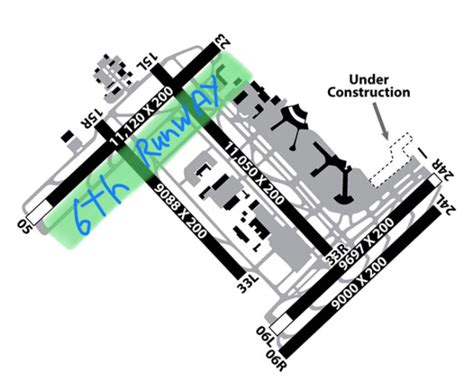 Pearson Airport Runway Map