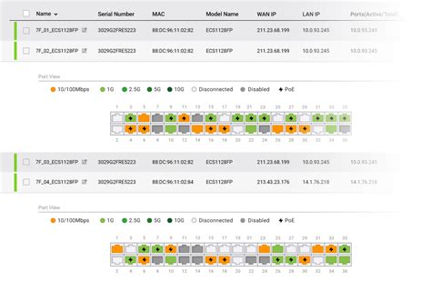 Solutions - Smart Networking - Switch | EnGenius Cloud