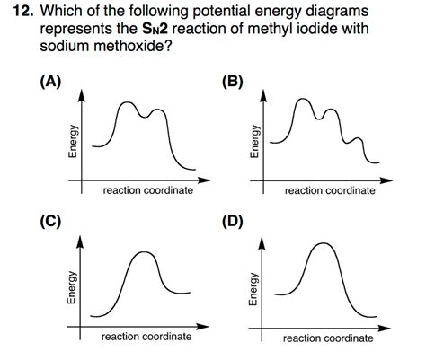 Reaction Coordinate Diagram - exatin.info