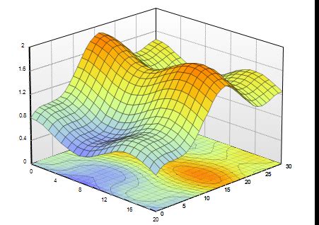 python - How to model a 3D graph into a vector so that I can feed it ...