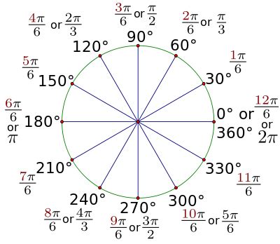 Chart Of Angles Degrees