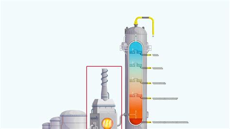 Everything you need to teach fractional distillation | Poster | RSC Education