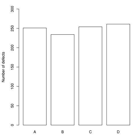 Uniform Distribution