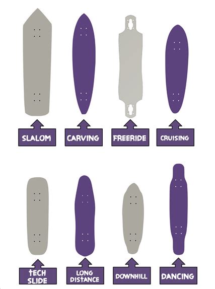 12 Types of Longboard Decks: Based on Material, Shape & Style