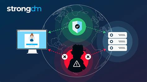 Man-in-the-Middle (MITM) Attack: Definition, Examples More, 59% OFF