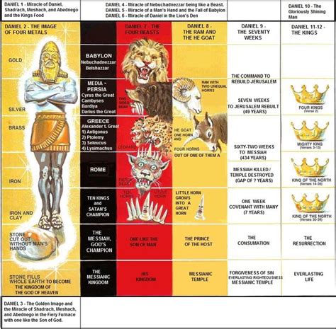 Book of daniel timeline chart - rockstarbxe