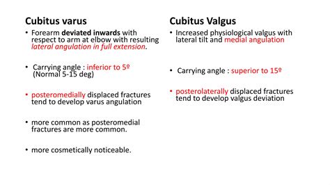 Cubitus valgus varus | PPT