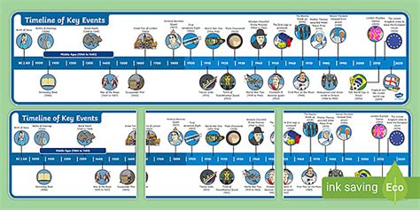 Key Events History Display Timeline (Teacher-Made)