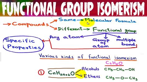 Functional group Isomerism # 10 cases of Functional Isomerism - YouTube