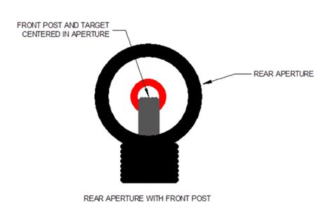 How To Aim With Iron Sights (The Right Method!) - Marine Approved