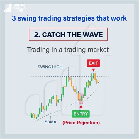 Bullish kicker candlestick pattern – Artofit