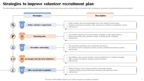 Top 10 Volunteer Recruitment Plan Templates with Samples