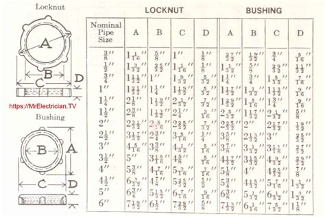 Electrical Conduit Size Chart