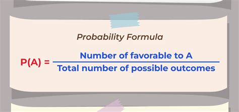 Theoretical Probability Formula