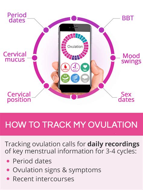 Ovulation Trackers | SheCares