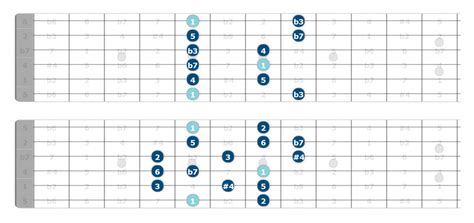 Easy Lydian Dominant Scale for Guitar | Unlock the Guitar