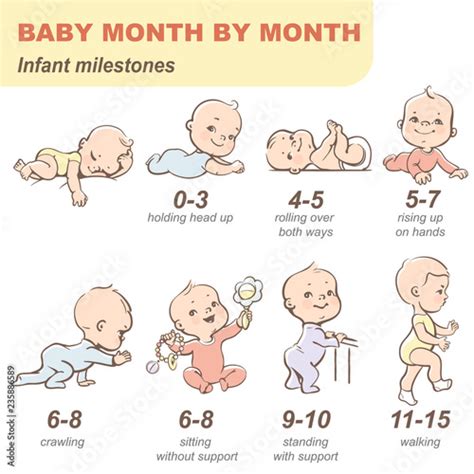 Set of child health and development icon. Linear infographic of baby ...