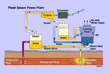 Honduras y Mucho Más!!!!!!!!!!!!!!!!!: GEOTHERMAL ENERGY