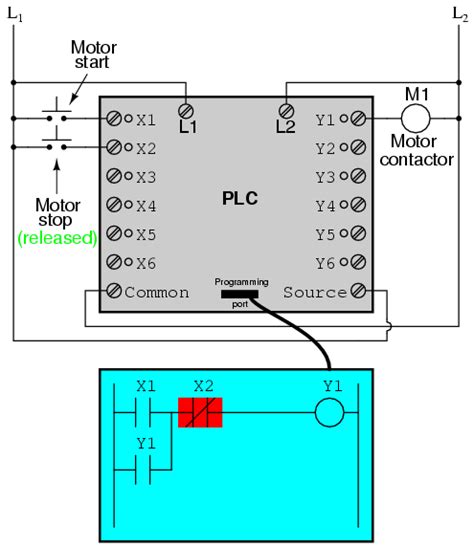 Programmable Logic Controllers (PLC) | Ladder Logic | Electronics Textbook