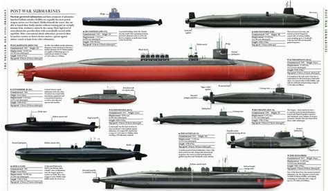 Pin by 🆁🅰🅳🆂 on Size Matters | Submarines, Us navy submarines, Nuclear ...